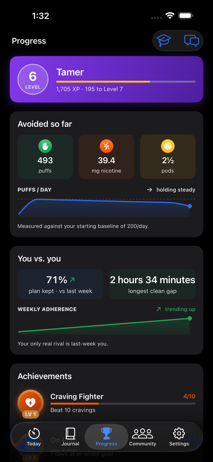 Puff Pacer's Progress screen - level 6 XP bar, puffs and nicotine avoided so far, and achievement badges for beating cravings and staying on plan