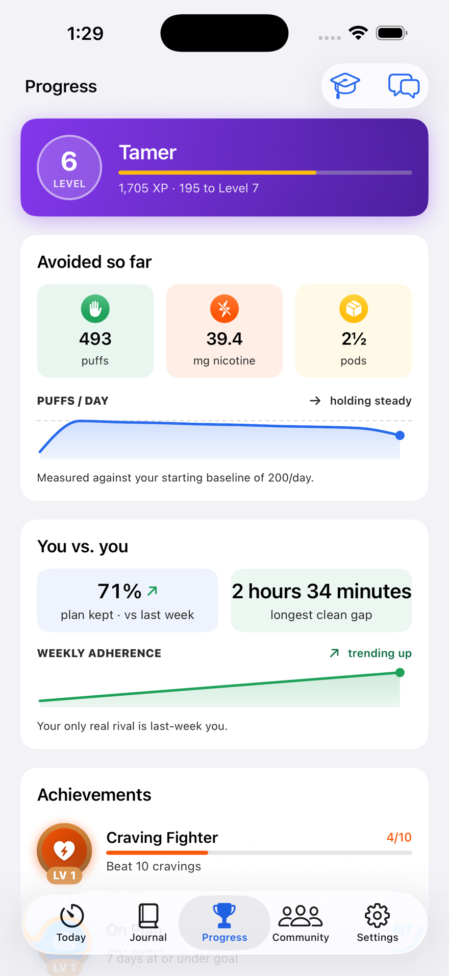 Puff Pacer's Progress screen - level 6 XP bar, puffs and nicotine avoided so far, and achievement badges for beating cravings and staying on plan